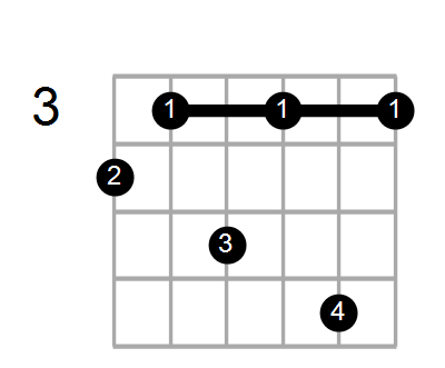 D#6/9/G# Chord